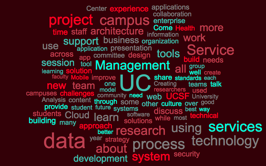 application aws box build business campus care center challenges changes cloud cost create culture data department developed discuss effort engagement environment explore file improve learn leveraging management model moving organization phi presentation process production provide security services session sharing small storage students surveys system teams technology tools ucsf users web